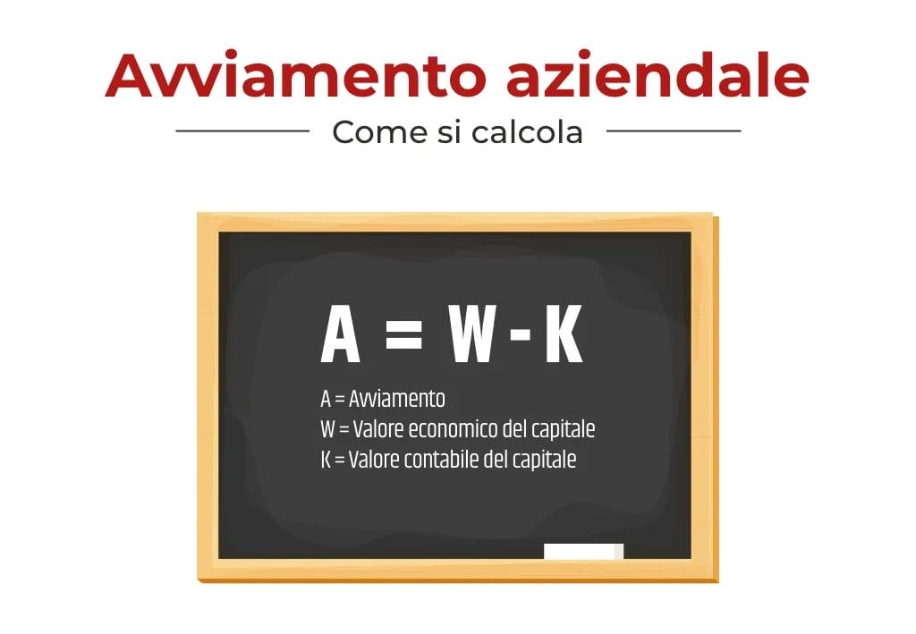 come si calcola l'avviamento aziendale