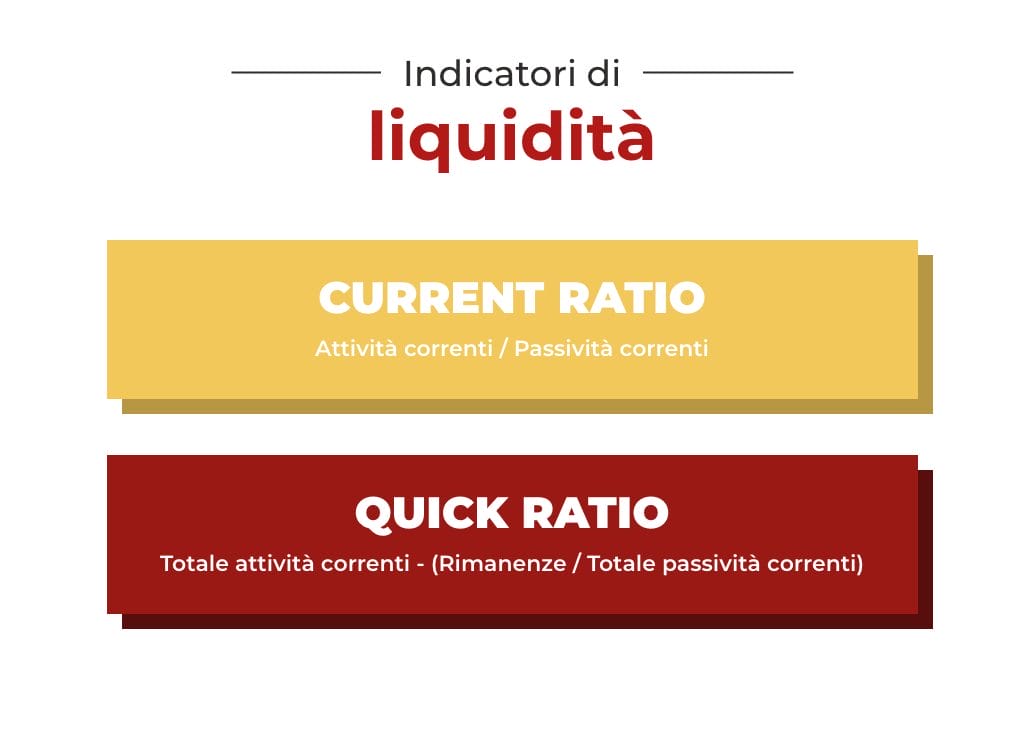 indicatori di liquidità