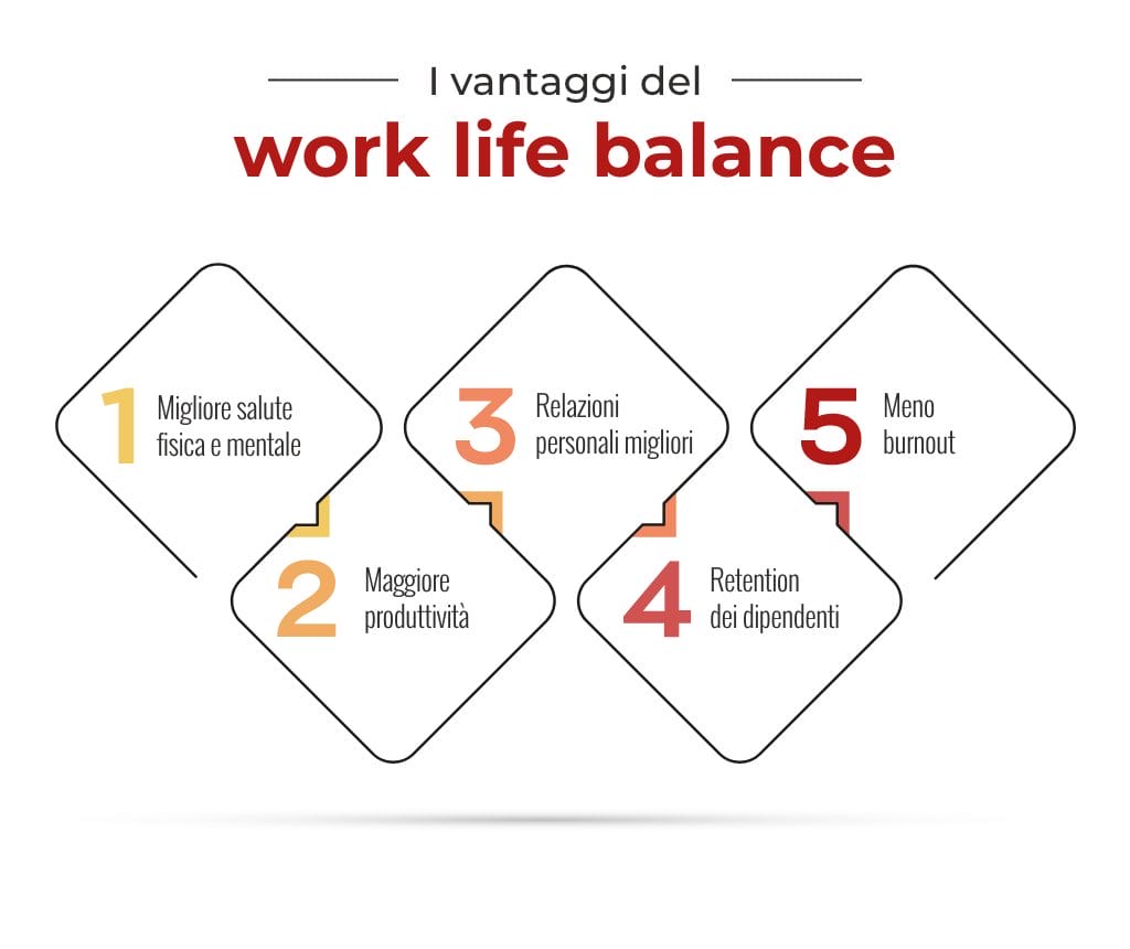 i vantaggi di introdurre il work life balance in azienda