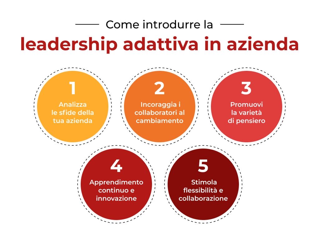come introdurre la leadership adattiva in azienda