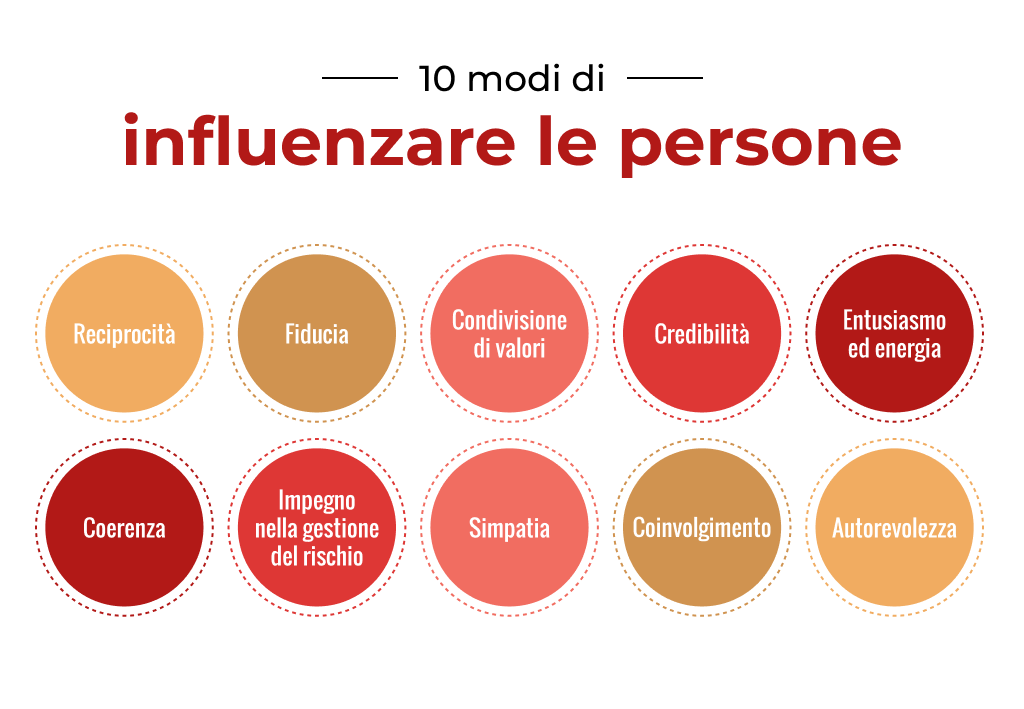 come influenzare le persone